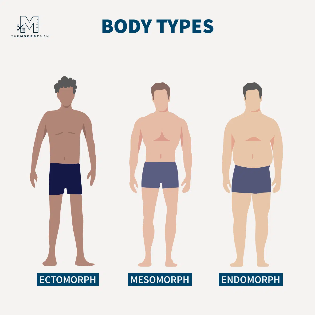 Body Types